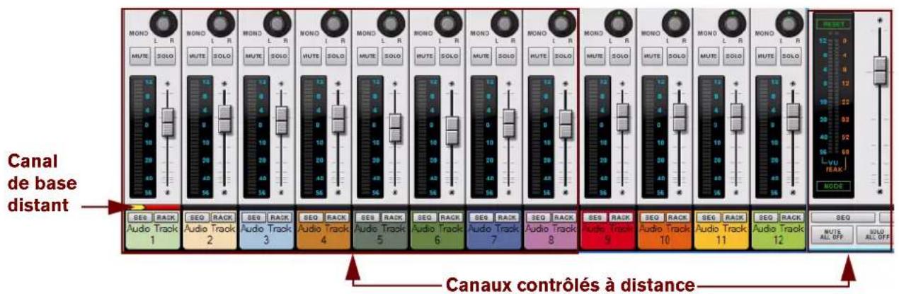 PROPELLERHEAD Reason Essentials 1.5 - Contrôle à distance de plusieurs voies de mixage - exemple - 2
