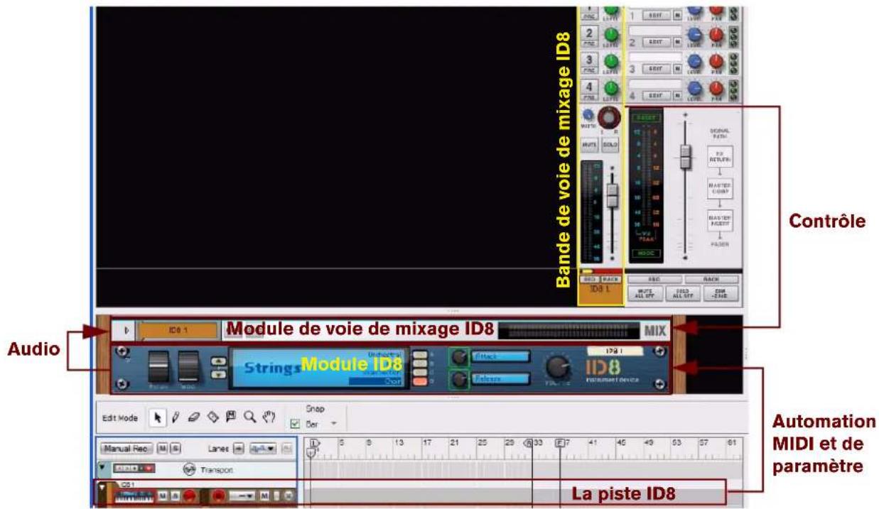 PROPELLERHEAD Reason Essentials 1.5 - Un module instrumental est créé dans le rack et la piste correspondante est automatiquement générée dans le séquenceur. - 1