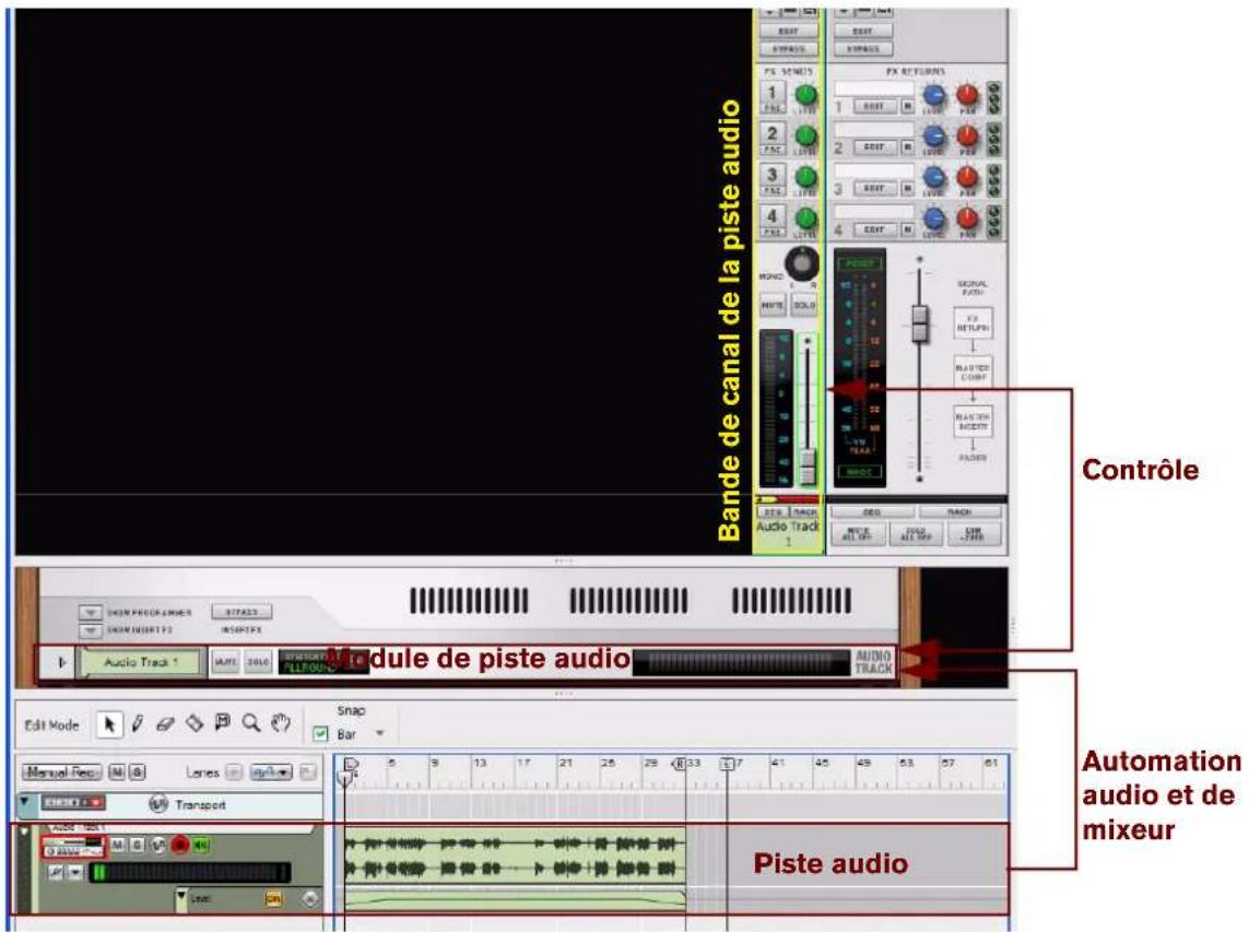 PROPELLERHEAD Reason Essentials 1.5 - Relations entre les pistes audio - 1