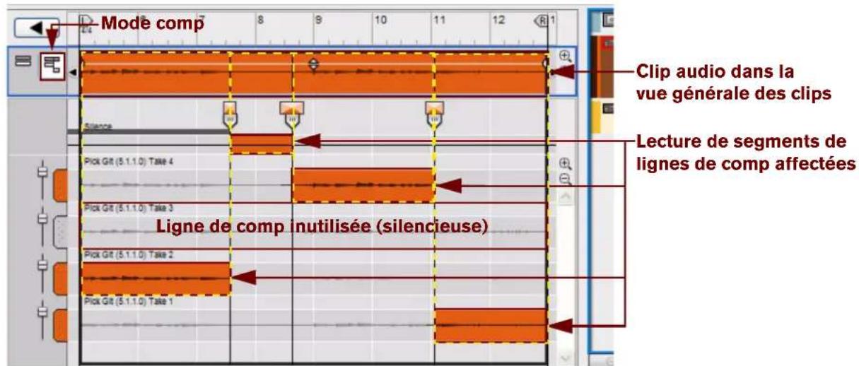 PROPELLERHEAD Reason Essentials 1.5 - Relation entre les clips, les lignes de comp et les enregistrements - 4