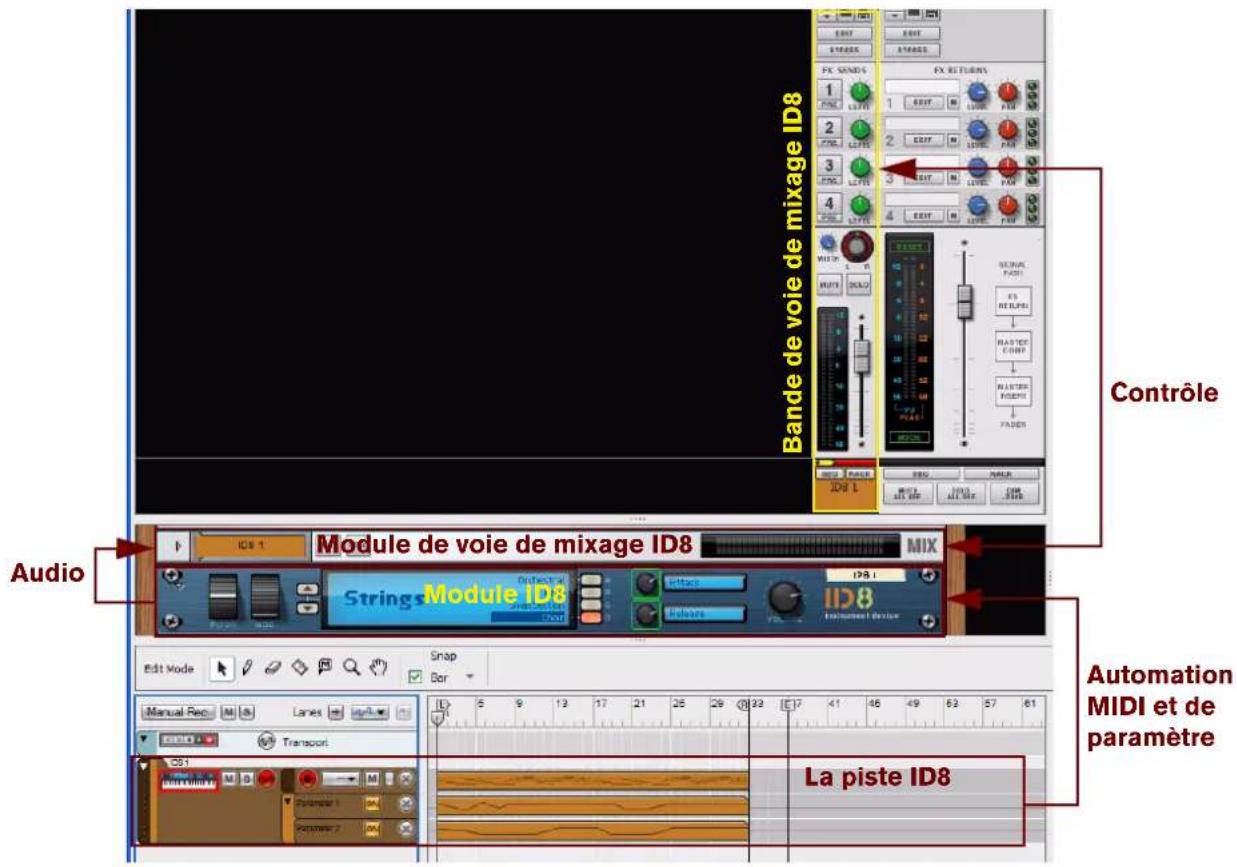 PROPELLERHEAD Reason Essentials 1.5 - Relations entre les pistes instrumentales - 1