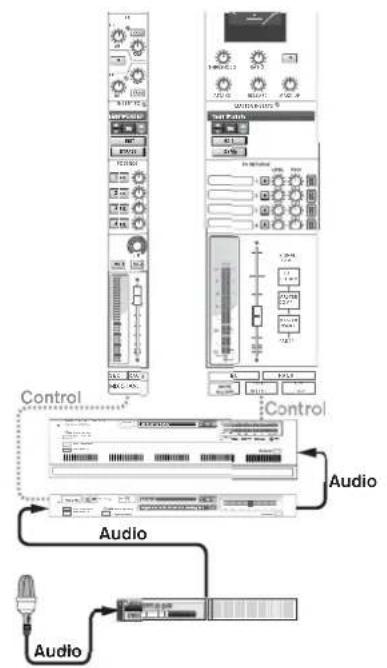 PROPELLERHEAD Reason Essentials 1.5 - Relation entre la piste, le rack et le mixeur principal - 1