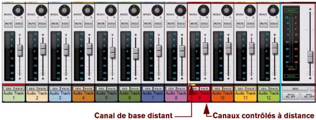 PROPELLERHEAD Reason Essentials 1.5 - Contrôle à distance de plusieurs voies de mixage - exemple - 3