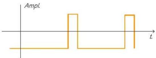 PROPELLERHEAD Reason Essentials 1.5 - Modulation de décalage de phase - 3
