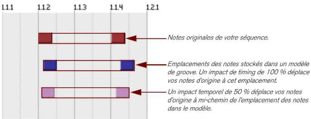 PROPELLERHEAD Reason Essentials 1.5 - Impact de timing - 1