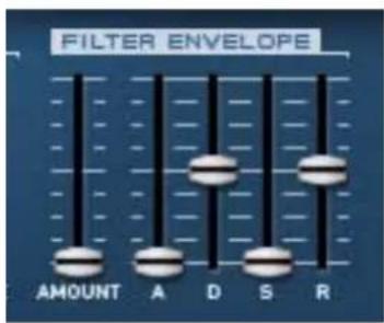 PROPELLERHEAD Reason Essentials 1.5 - Envelope de contrôle - 1