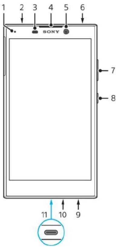 SONY ERICSSON Xperia L2 - Limitations des services et fonctions - 1