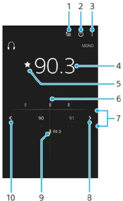 SONY ERICSSON Xperia L2 - Écouter la radio FM - 1