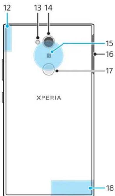 SONY ERICSSON Xperia L2 - Limitations des services et fonctions - 2