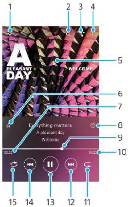 SONY ERICSSON Xperia L2 - Écouter de la musique - 1