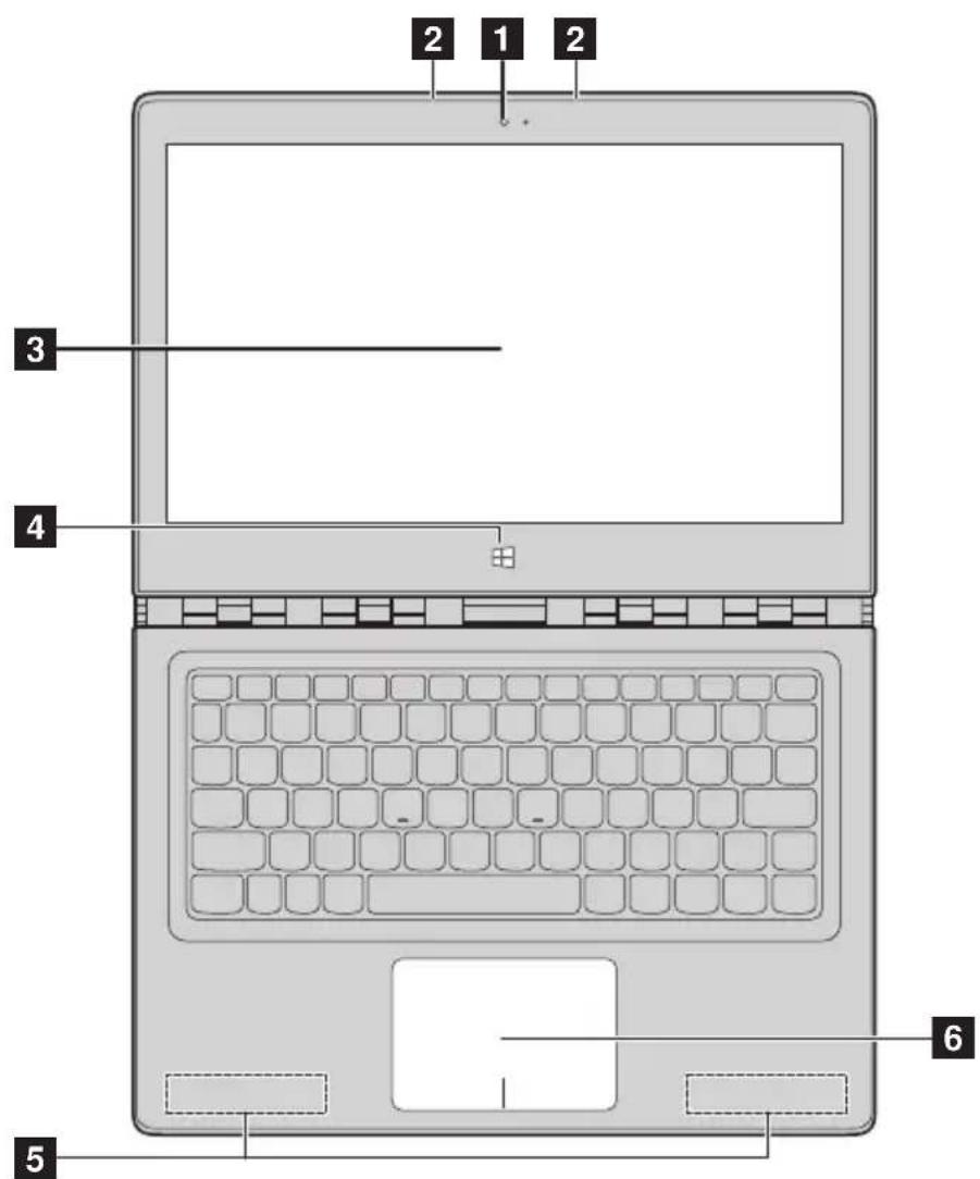 LENOVO Yoga 900S12ISK - Vue de dessus - 1