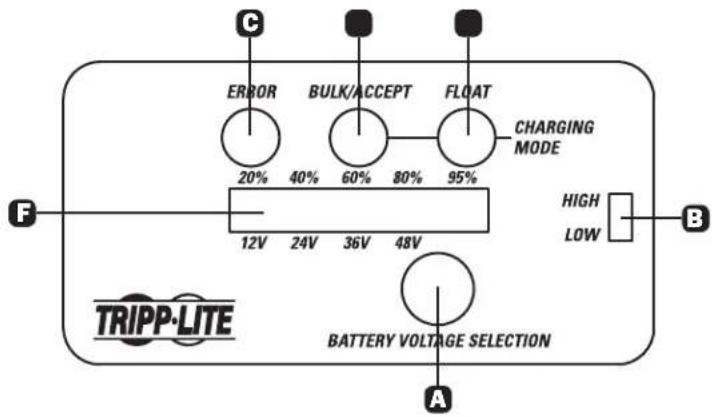 Tripp Lite UBC41 - Controls - 1