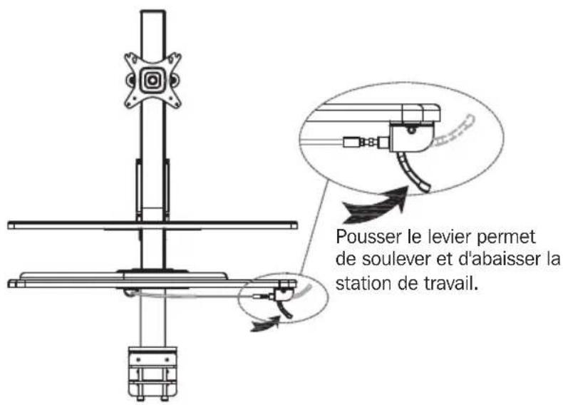 Pousser le levier permet de soulever et d'abaisser la station de travail.