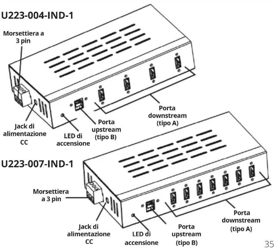 Tripp Lite U223007IND1 - Descrizione dell'Hardware - 1