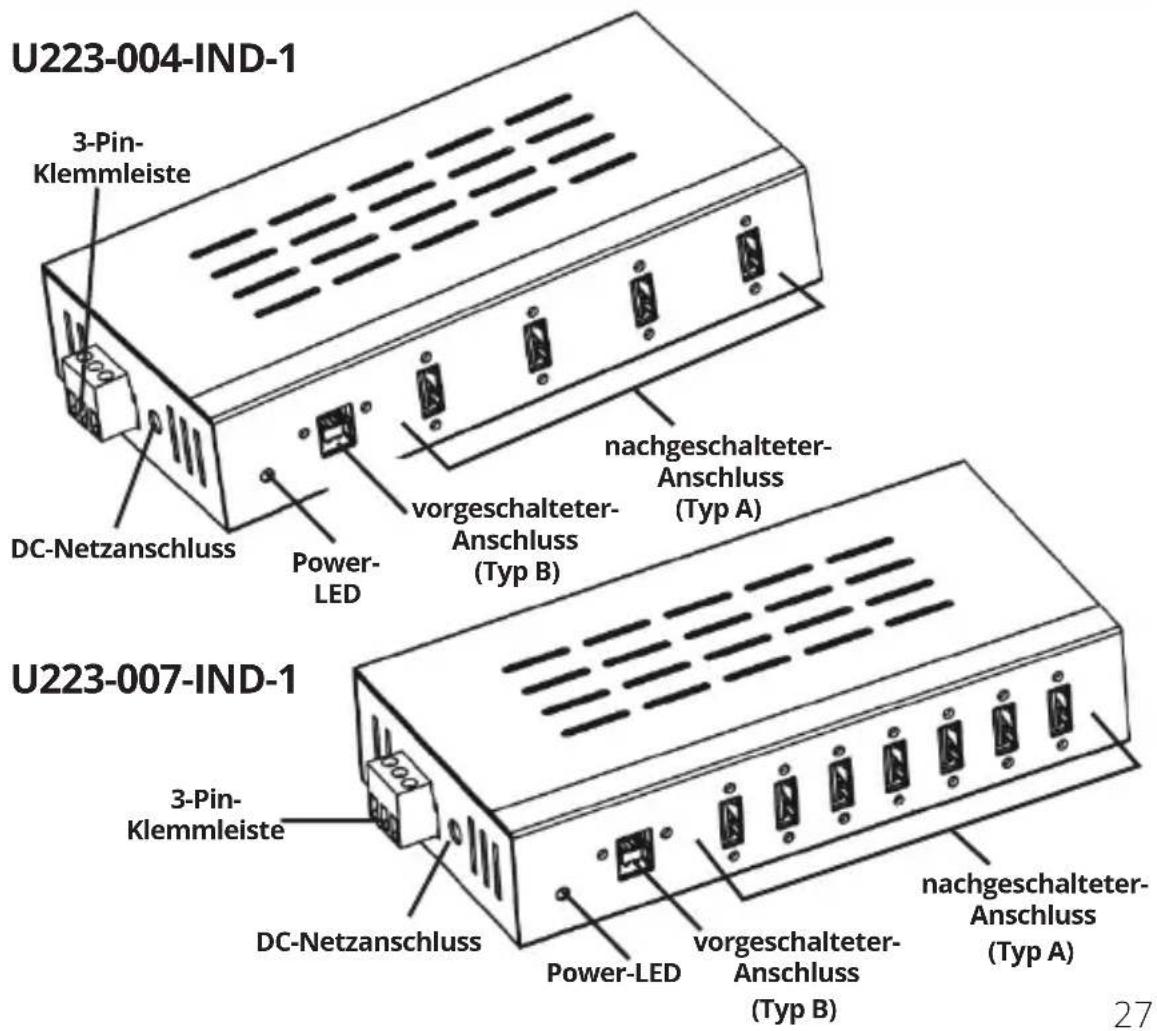 Tripp Lite U223007IND1 - Lieferumfang - 1