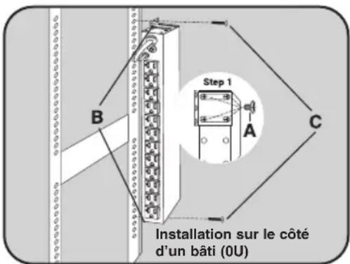 Tripp Lite PDU1226 - Installation sur le côté d'un bâti (OU) - 2