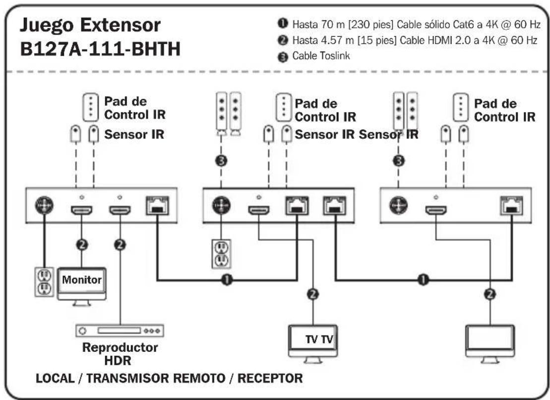 Tripp Lite B127A1A1BHBH - Notas: - 1