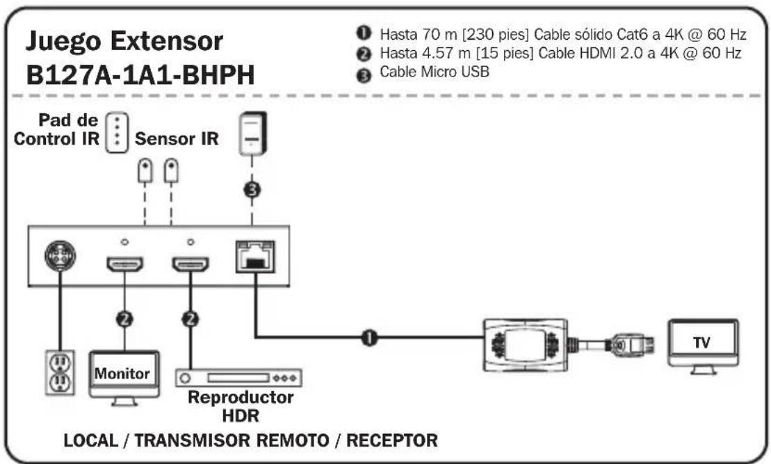 Tripp Lite B127A1A1BHBH - Notas: - 1
