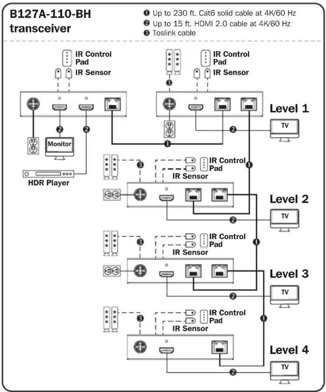 Tripp Lite B127A1A1BHBH - (B127A-110-BH only) - 1