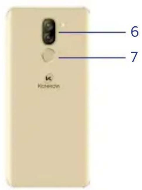 Konrow Sky - Summary - 3