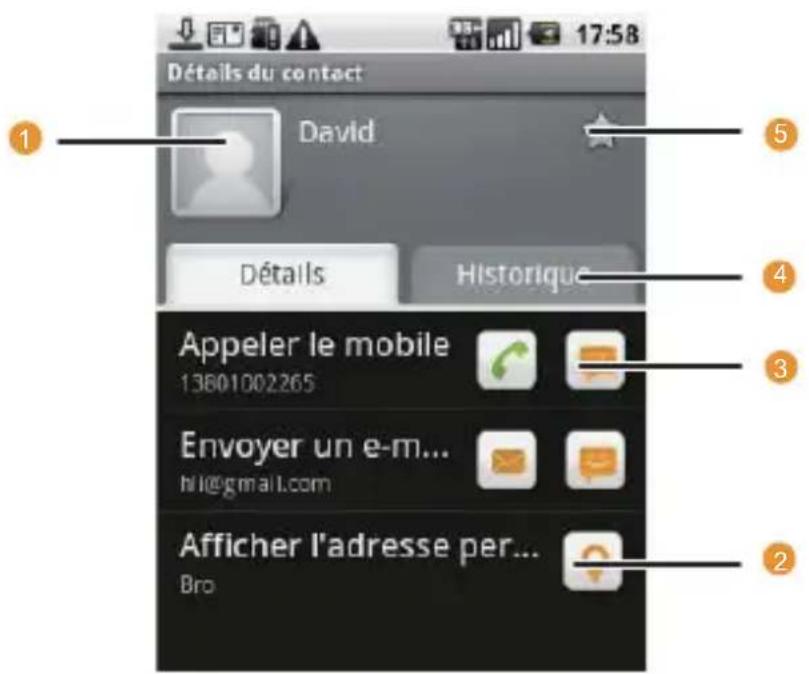 HUAWEI U8100 - Détails du contact - 1