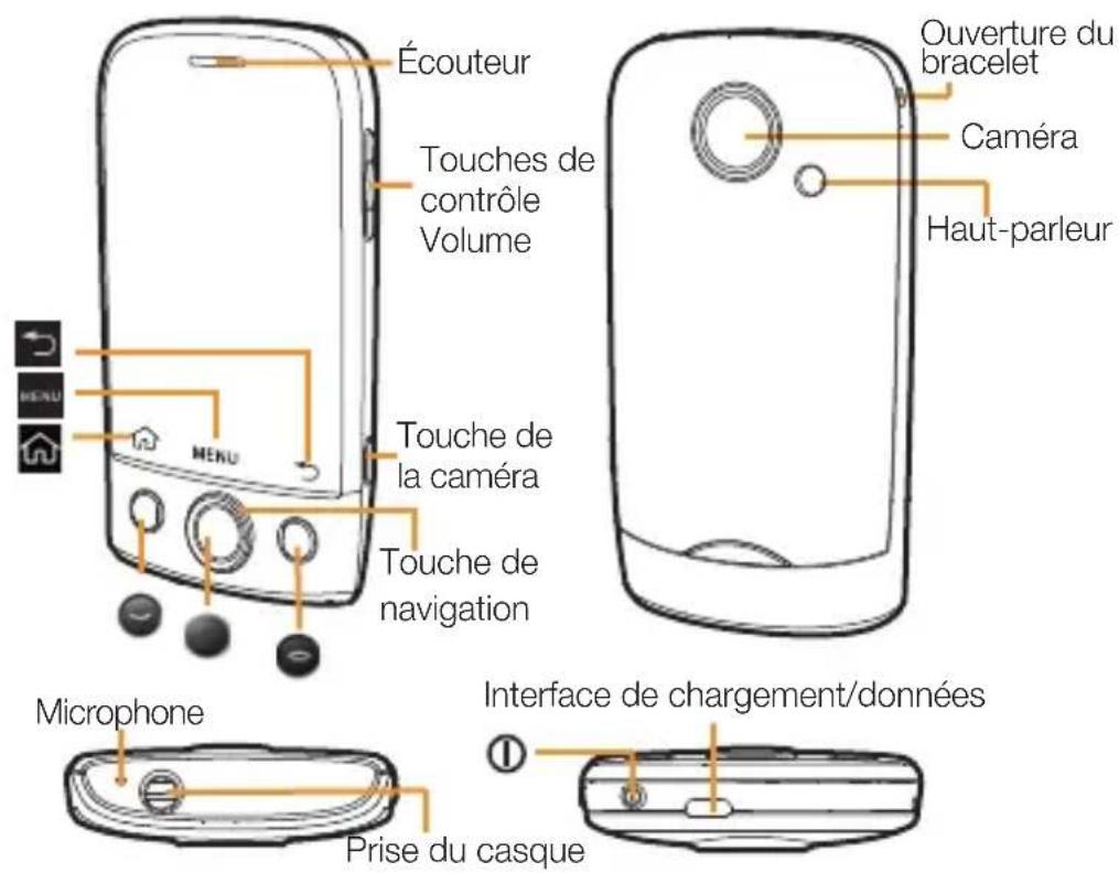 HUAWEI U8100 - Les fonctions clés en un coup d'eel - 1