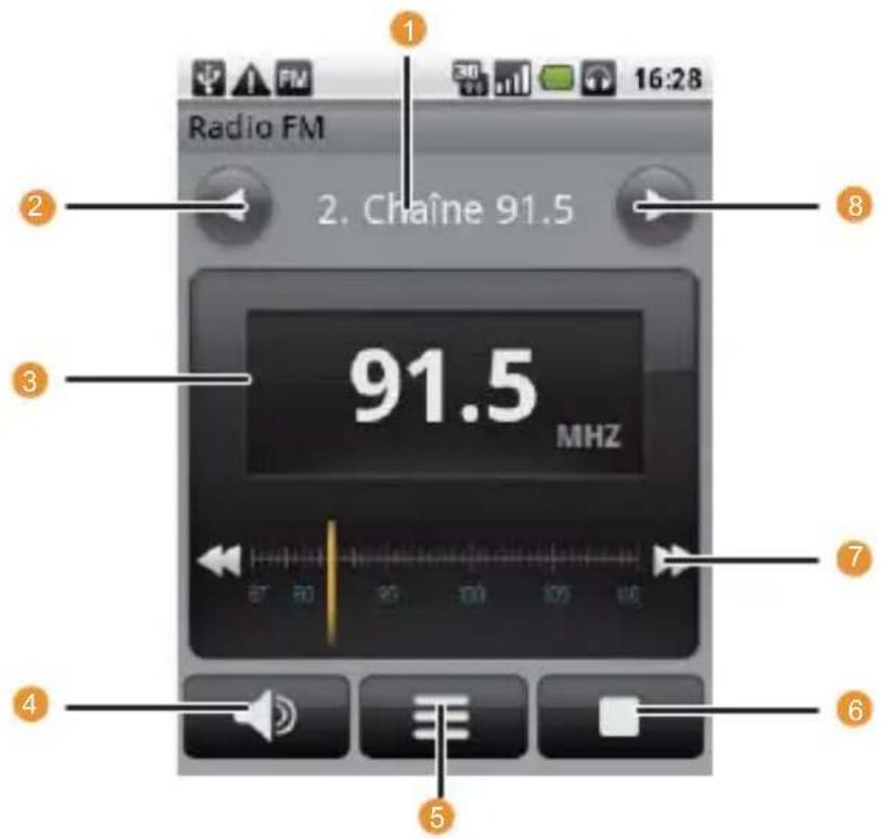 HUAWEI U8100 - Ouverture de Radio FM - 1