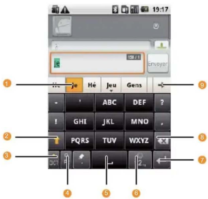 HUAWEI U8100 - Utilisation du panneau clavier TouchPal - 1