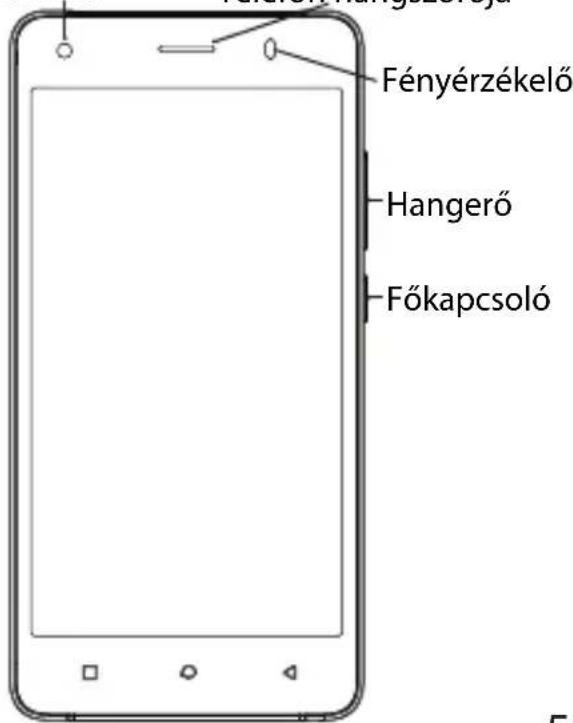 ARCHOS 50b Cobalt Lite - A keszülék leírasa - 2