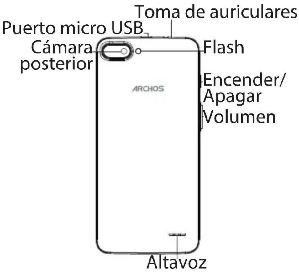 ARCHOS Core 55S Ultra - Nuestra comunidad - 1