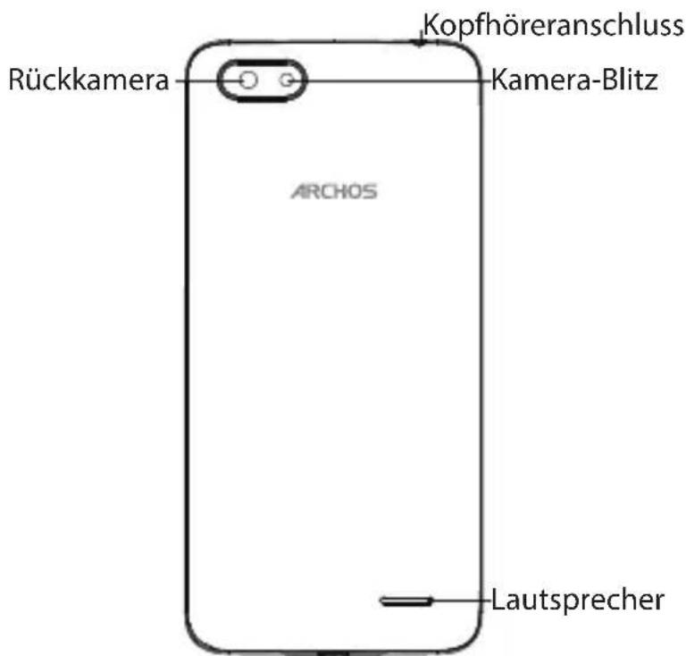 ARCHOS Core 57S - Beschreibung des Geräts - 3