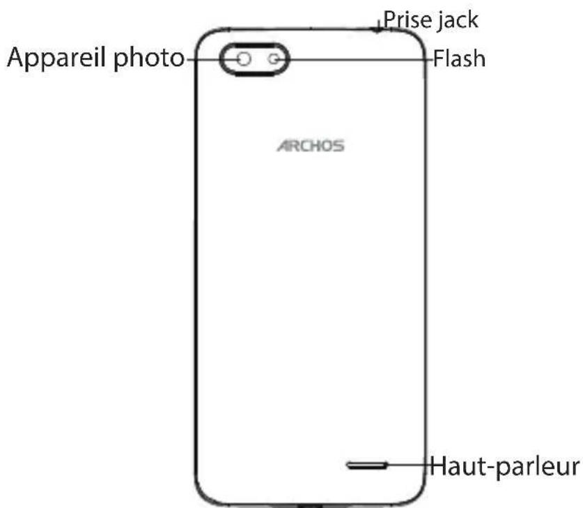 ARCHOS Core 57S - Description de l'appareil - 2