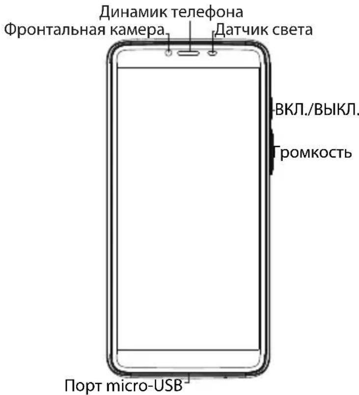 ARCHOS Core 57S - Описание устройства - 1