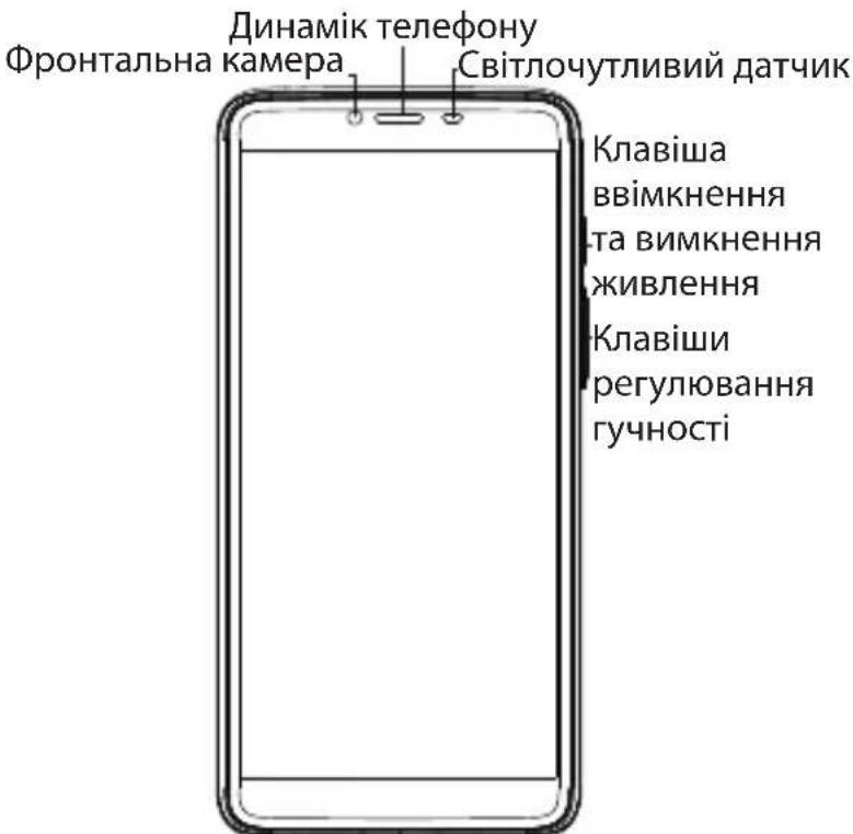 ARCHOS Core 57S - Опис пристрою - 2