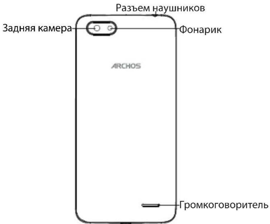 ARCHOS Core 57S - Описание устройства - 2