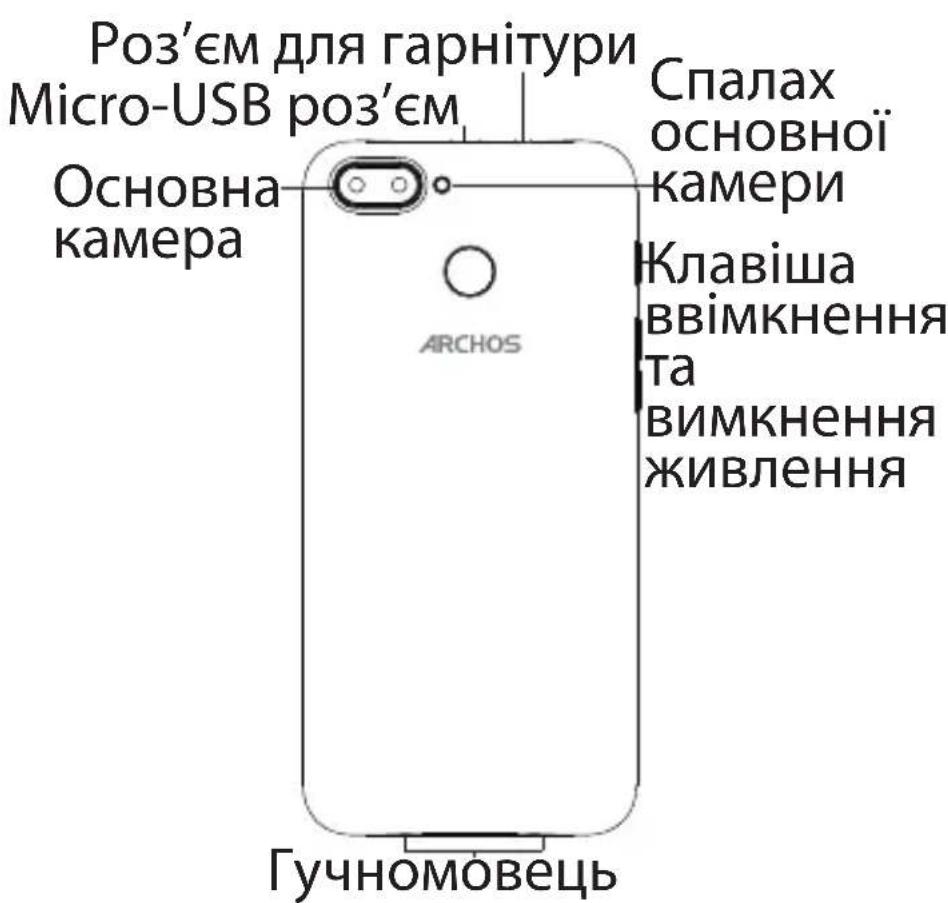 ARCHOS Core 60S - Дономora та підтримka - 3