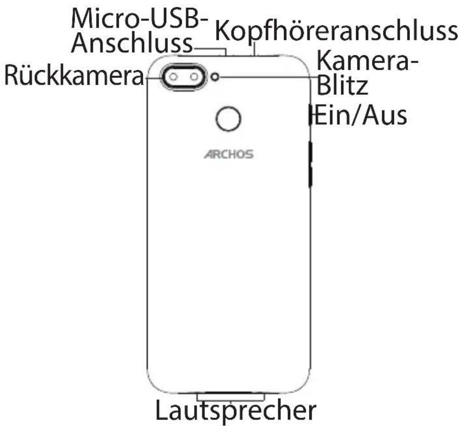 ARCHOS Core 60S - DE Beschreibung des Geräts - 2