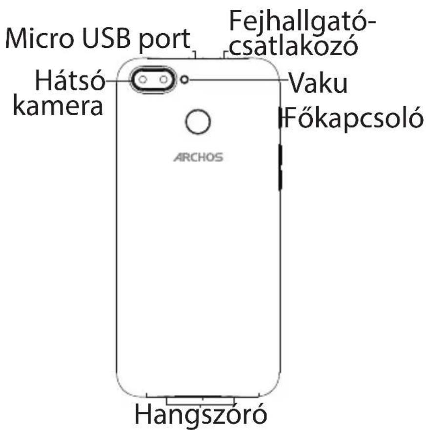 ARCHOS Core 60S - A készülék leírása - 3
