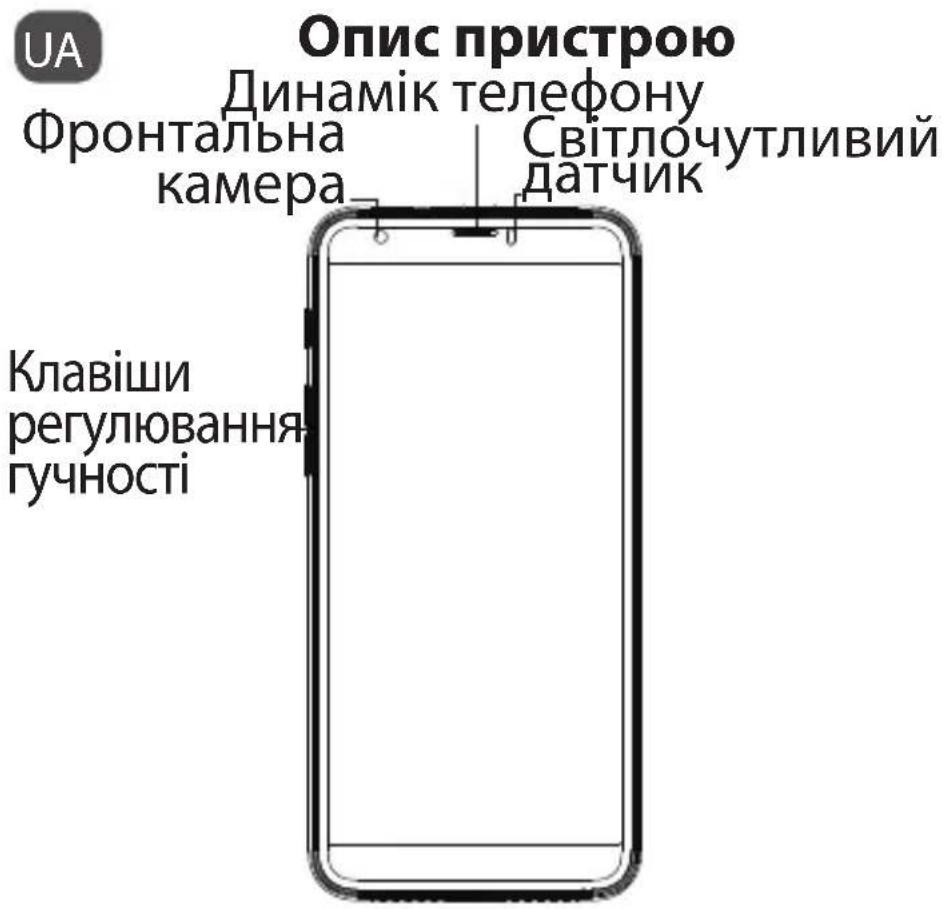 ARCHOS Core 60S - Дономora та підтримka - 2
