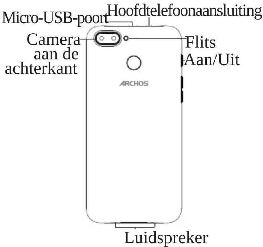 ARCHOS Core 60S - Описание устройства NL - 2