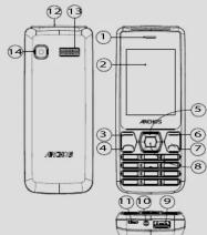 ARCHOS F24 Power - DÉPANNAGE - 3