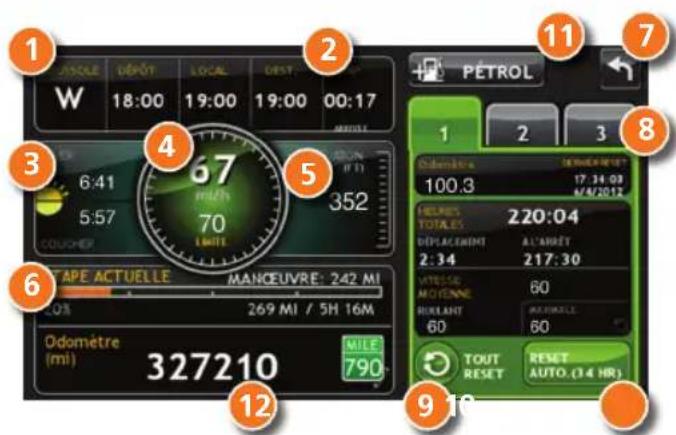 Rand McNally Intelliroute TND 520 - Tableau de bord virtuel - 1