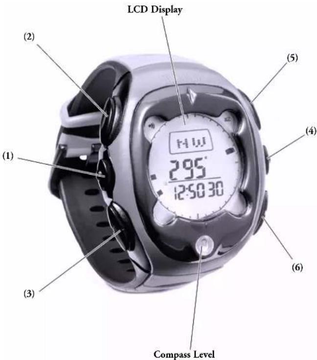 LCD Display (1) (2) (3) (4) (5) (6) Compass Level