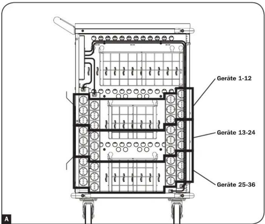 Tripp Lite CSCXB36AC - Anschluss von Geräten und Stromversorgung der Kuhlung - 2