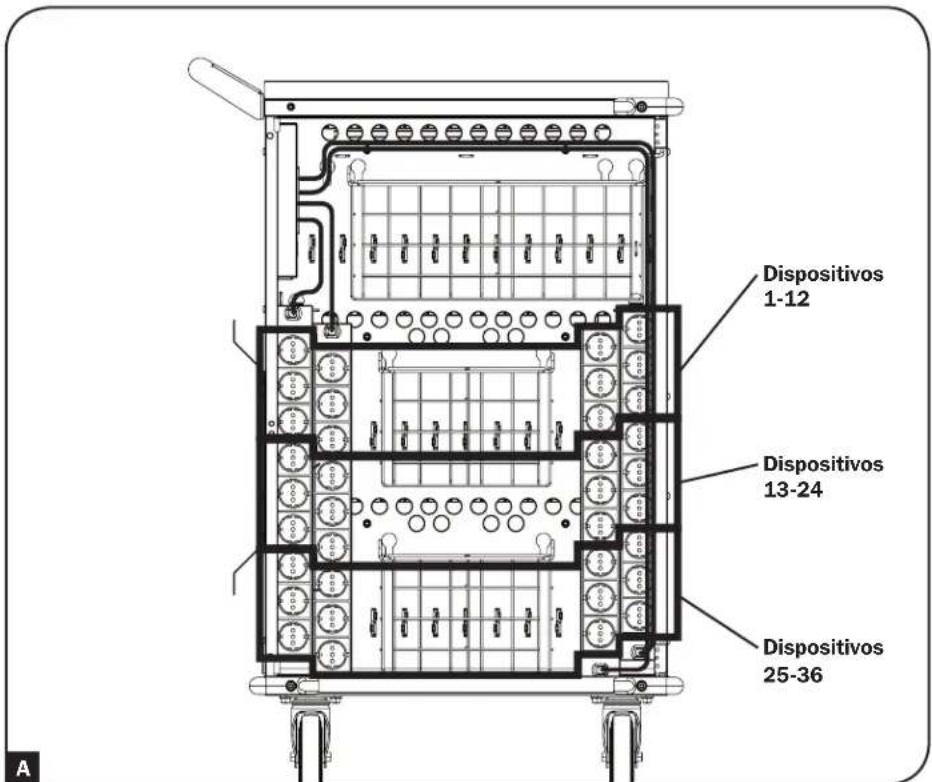 Tripp Lite CSCXB36AC - Conexión de Dispositivos y Alimentación de la Unidad de CA - 2