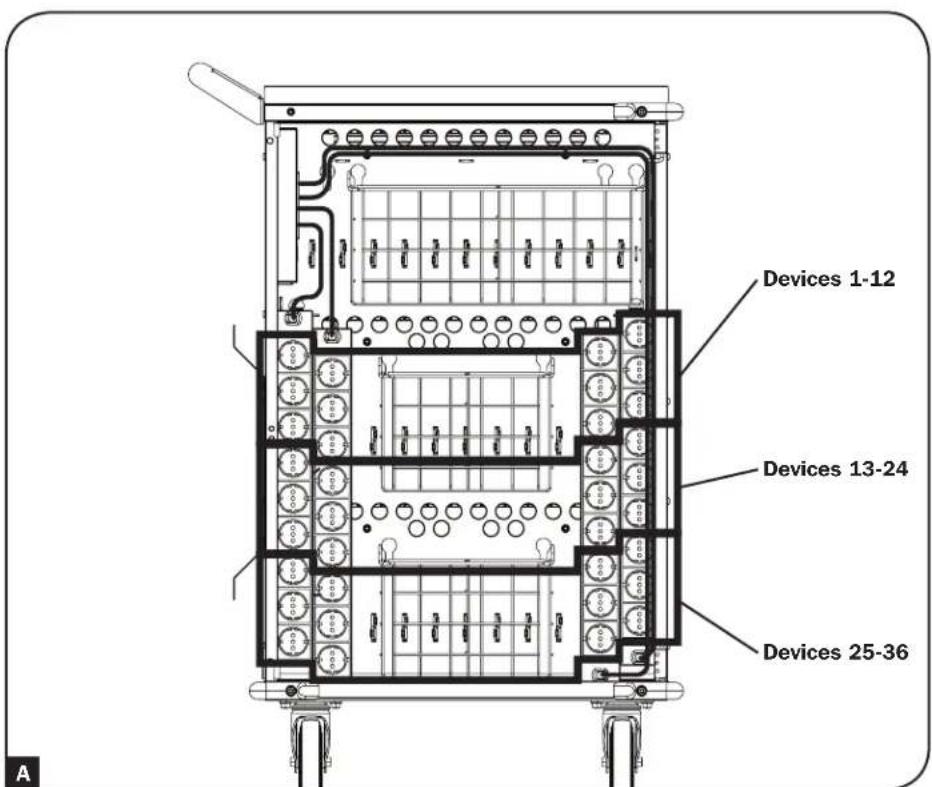 Tripp Lite CSCXB36AC - Connecting Devices and Powering the AC Unit - 2