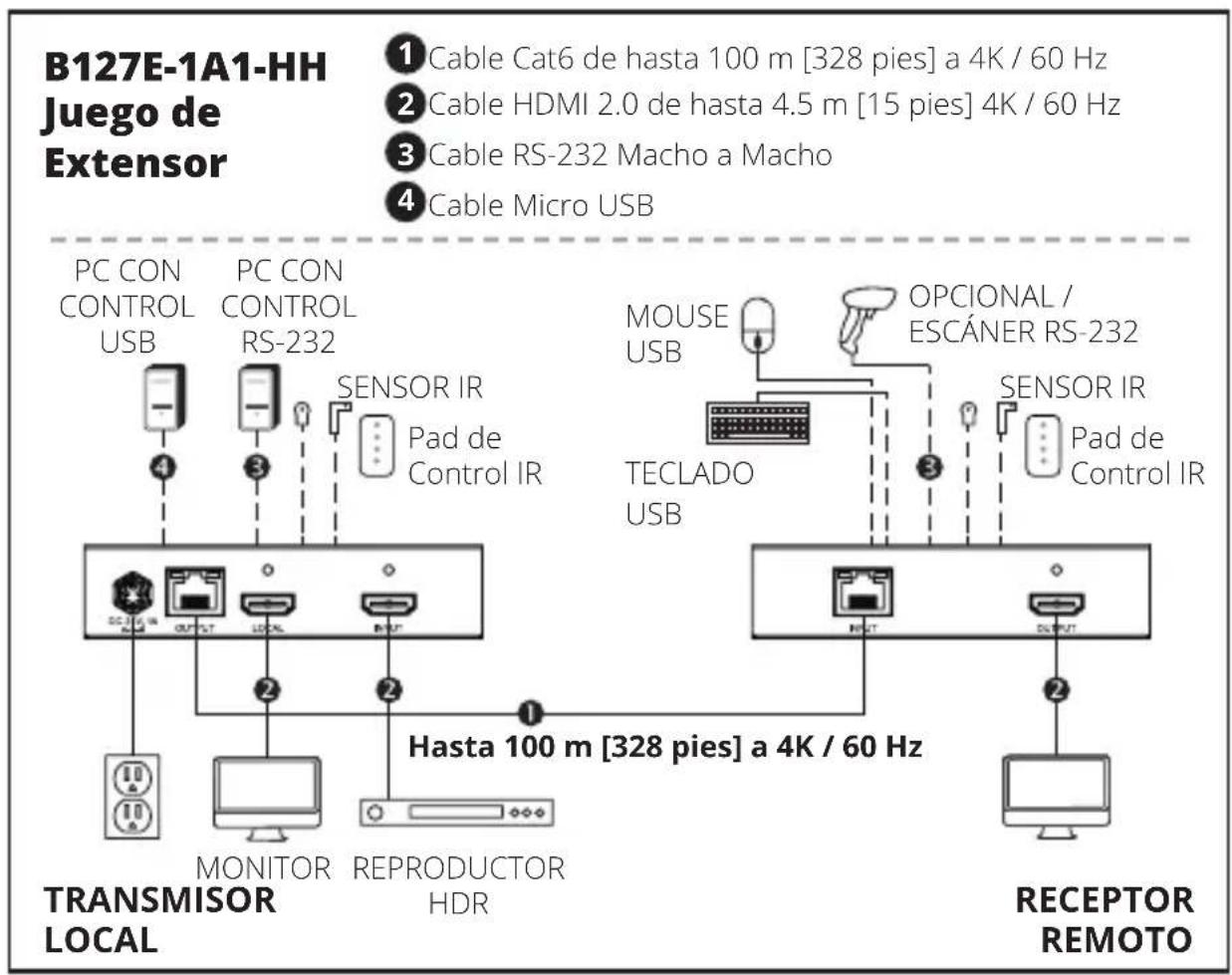 Tripp Lite B127E1A1HH - Notas: - 1
