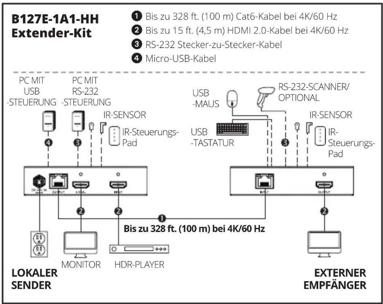 Tripp Lite B127E1A1HH - Anmerkungen: - 1