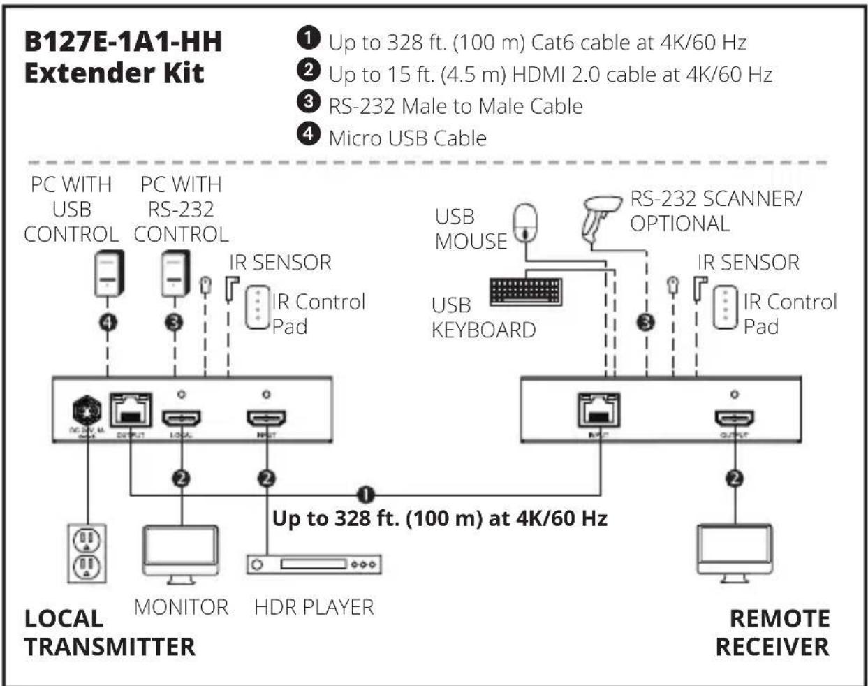Tripp Lite B127E1A1HH - Notes: - 1