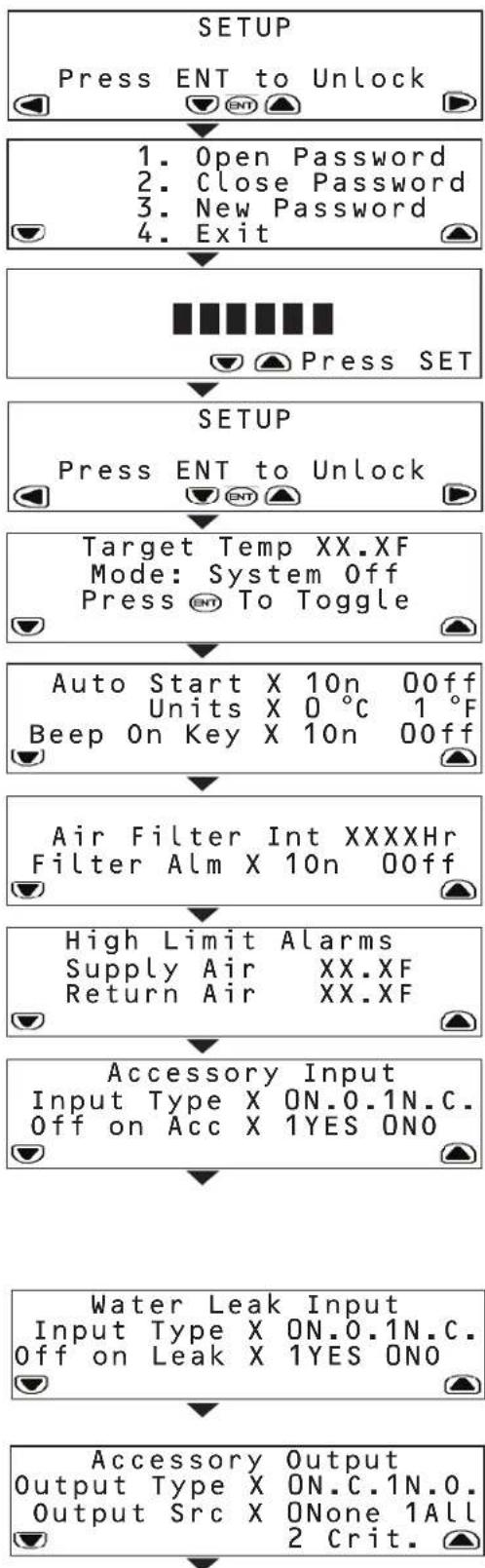 Tripp Lite SmartRack SRCOOL33K - SETUP Menu - 1